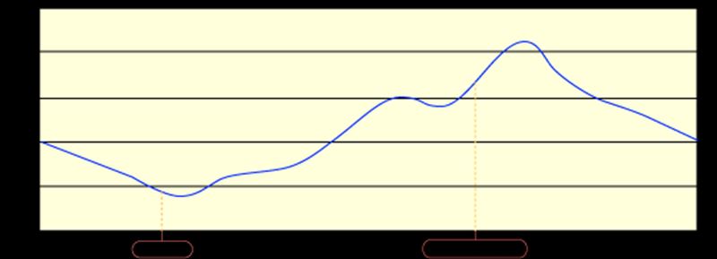 corse_hight_graph_trace.jpg